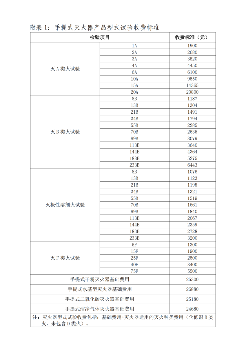 关于按照新标准受理灭火器产品型式试验业务的通知_01(1).png