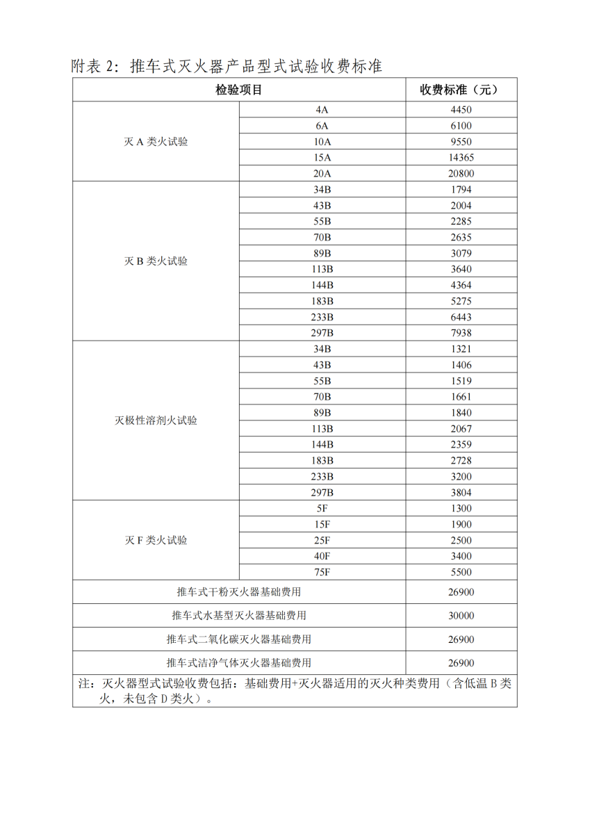 关于按照新标准受理灭火器产品型式试验业务的通知_02(2).png